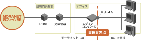 光ファイバ引込概要図