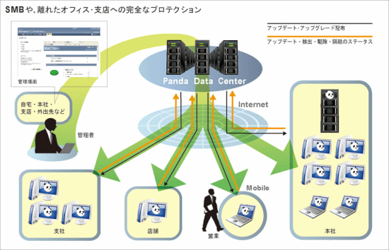 Cloud Office Protection̒񋟃C[W